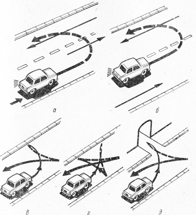 Схема разворота в ограниченном пространстве на дороге