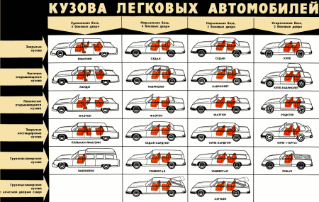 типы кузовов легковых автомобилей