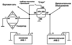 Схема подключения второго аккумулятора с помощью устройства развязки аккумуляторов УРА-200