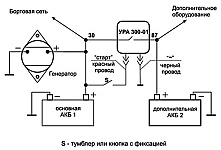 Схема подключения второго аккумулятора с помощью устройства развязки аккумуляторов УРА-300-01