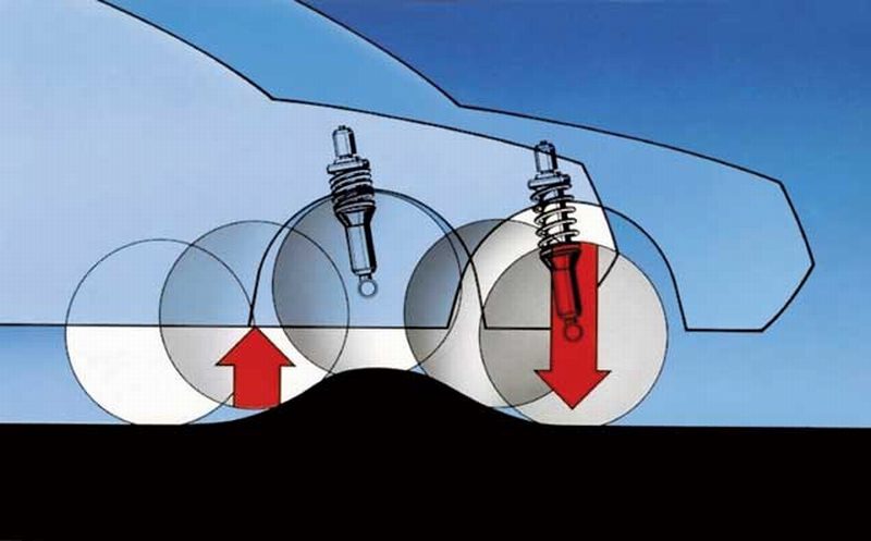 Принцип работы подвески автомобиля