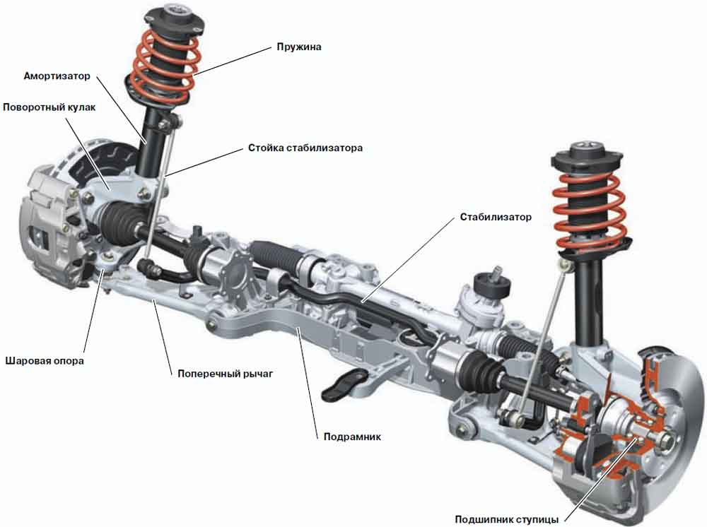 Состав подвески автомобиля