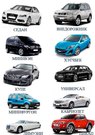 Классификация современных автомобилей