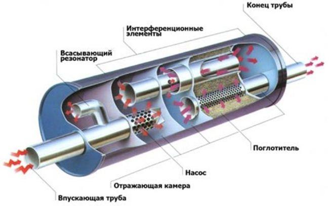 Резонатор (передний глушитель)