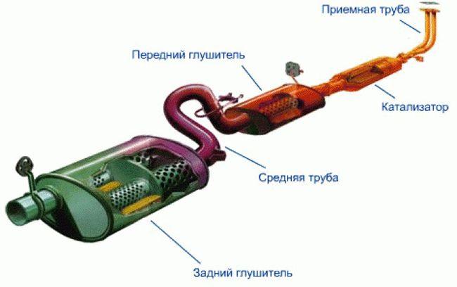 Схема глушителя