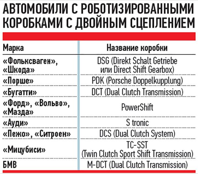 Таблица марок с роботом