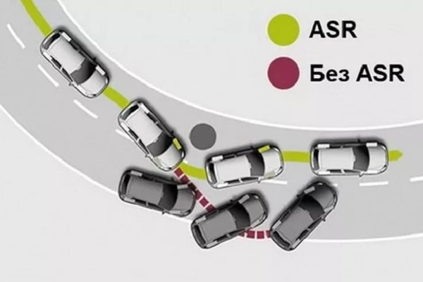 Антипробуксовочная система ASR