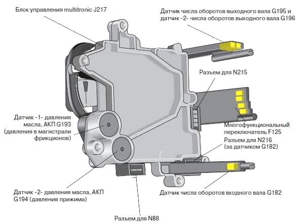 Плюсы и минусы автомата 