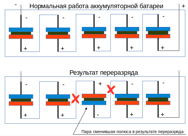 Схема работы АКБ