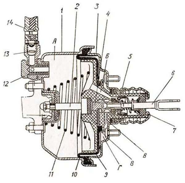 Устройство вакуумного усилителя ВАЗ 2103—2107