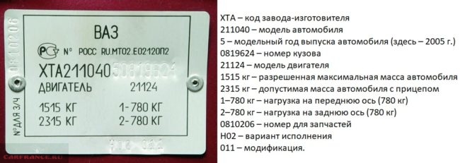 Расшифровка маркировки на заводской идентификационной табличке автомобиля ВАЗ-2110