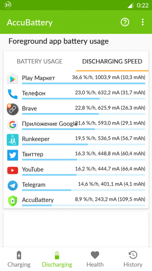AccuBattery для Android: разрядка