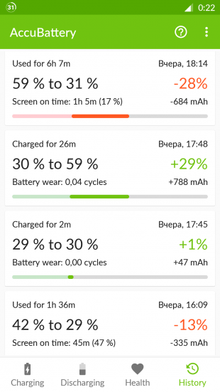 AccuBattery для Android: история