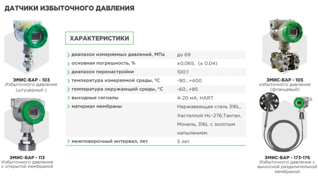датчики избыточного давления