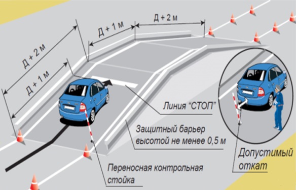 Инструкция по выполнению упражнения "эстакада"
