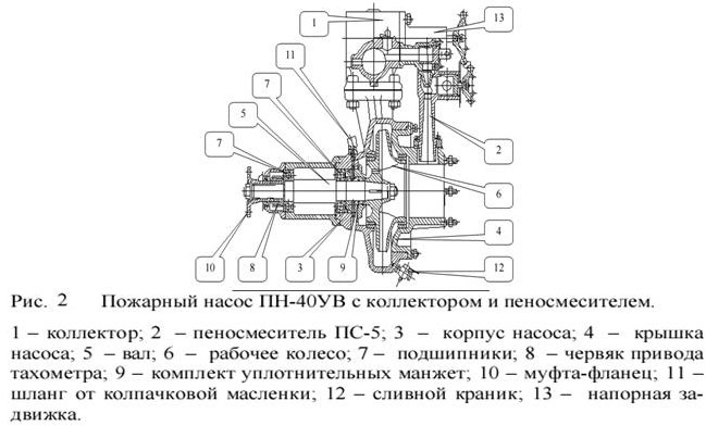 Схема пожарного насоса ПН-40УВ
