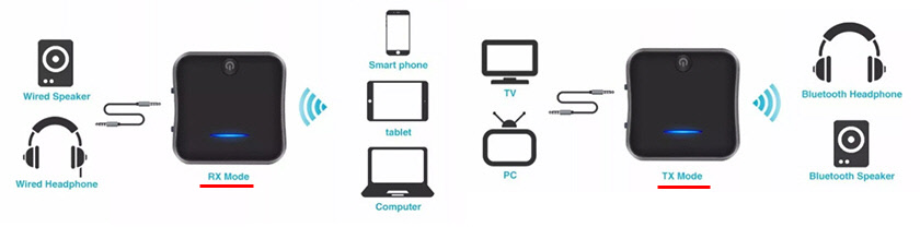 Bluetooth трансмиттеры с функцией приема и передачи звука с/на телевизор и наушники