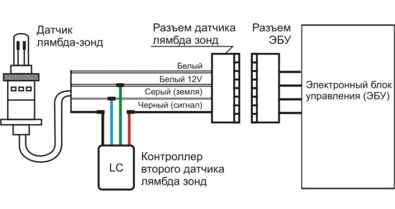 Схема цепи