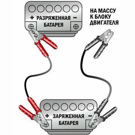 Правильное соединение проводов для «прикуривания»