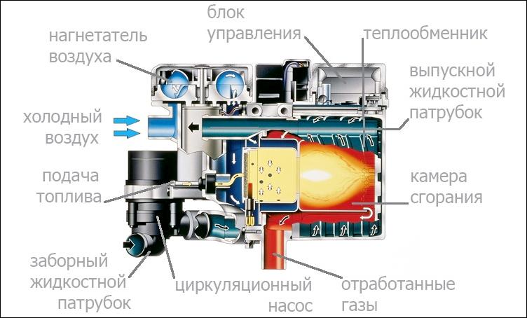 Схема работы подогревателя