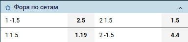 Фора 2 1 счет. Фора по СЕТАМ ставка Фора 1 (+1.5). -1,5 Фора счет. Фора в теннисе. Фора +2.5 что значит.
