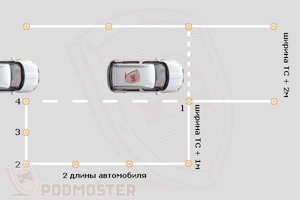 Схема упражнения параллельная парковка