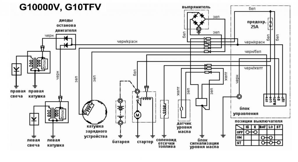 Схема электрическая генератора GESAN G10000V, G10TFV