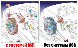ASR и тормозное давление