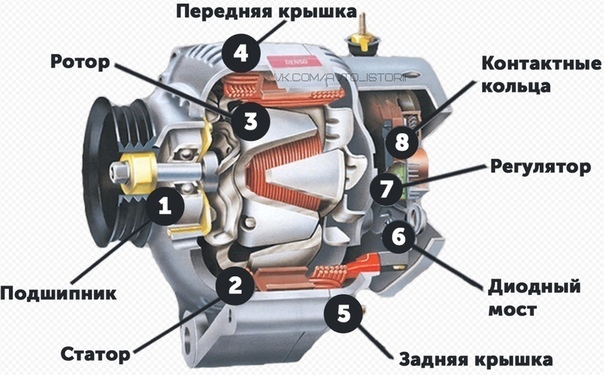 Генератор автомобильный устройство схема