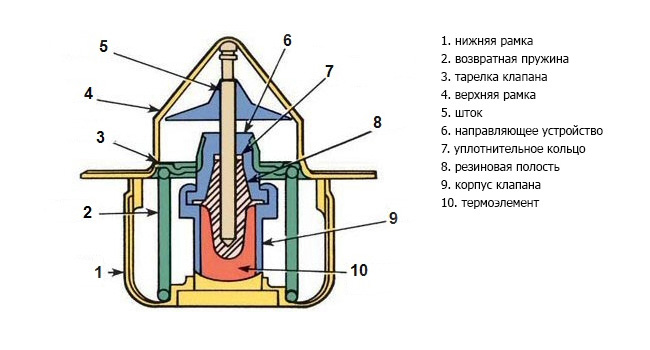 Структурная схема термостата