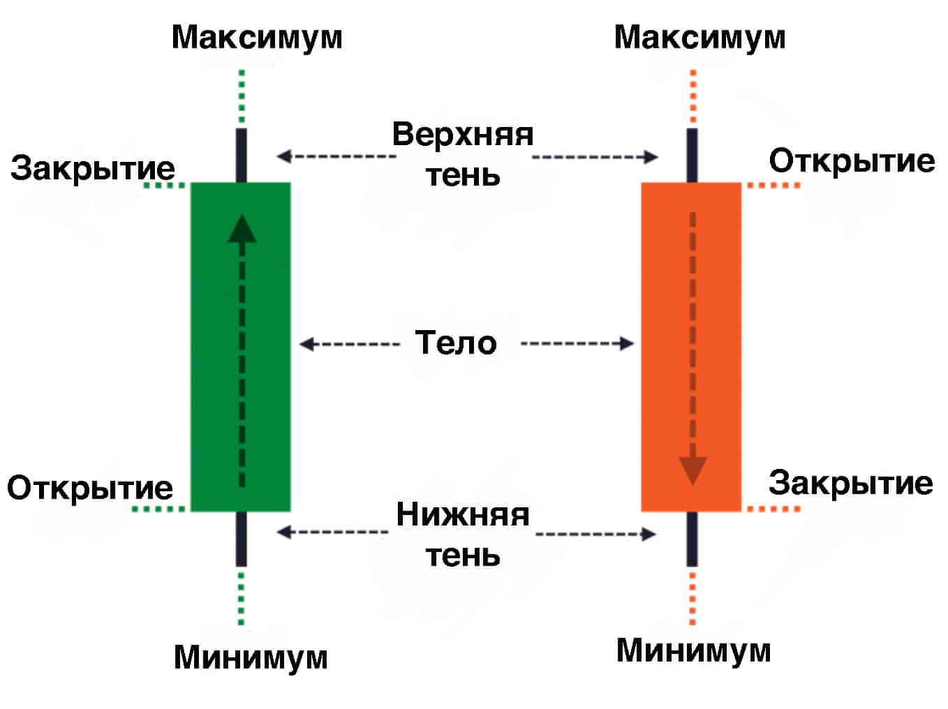 свечи форекс