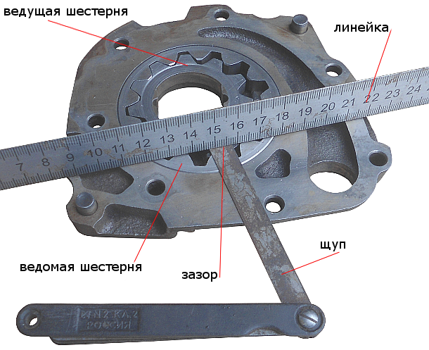 зазор