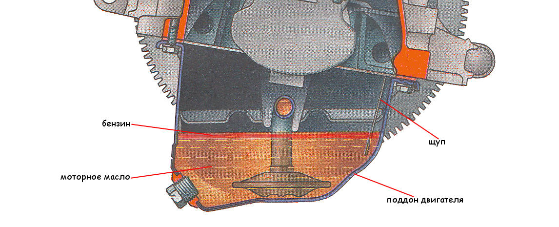 бензин в моторном масле причины