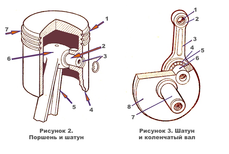 Схема поршня, шатуна и коленчатого вала