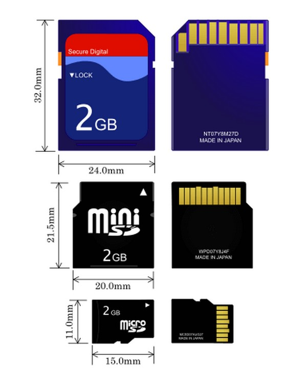 Примеры размеров карт памяти